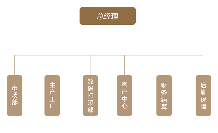 管理結(jié)構(gòu).png